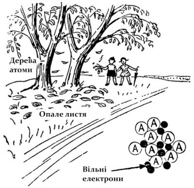 Про електричний струм для дітей 5