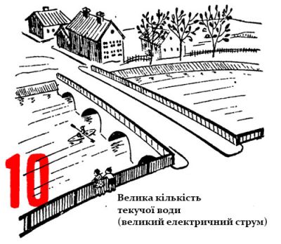 Про силу струму для дітей