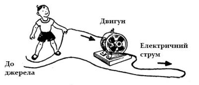 Про силу струму для дітей 6