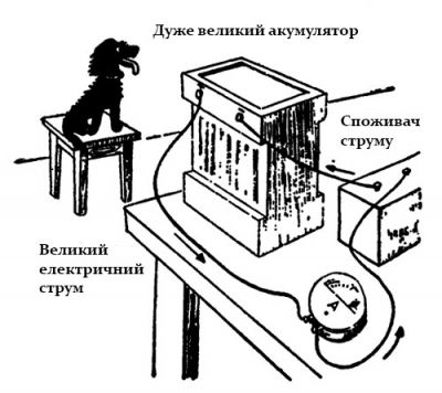 Про силу струму для дітей 11