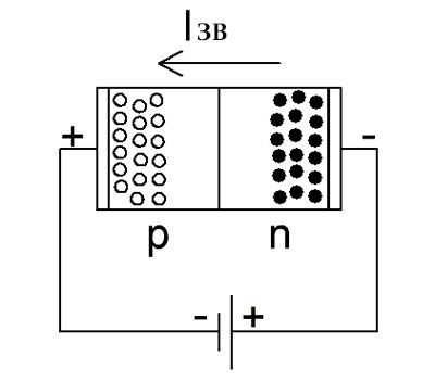 Діод у закритому стані