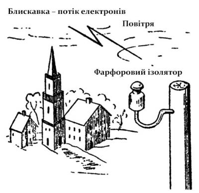 Про електричний струм для дітей 11