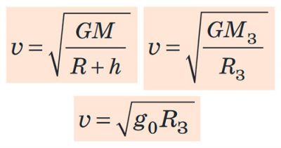 Перша космічна швидкість. Формули