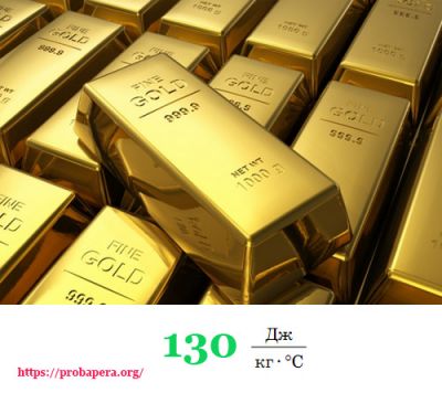 Питома теплоємність золота