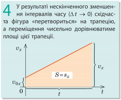 Переміщення при рівноприскореному русі 4