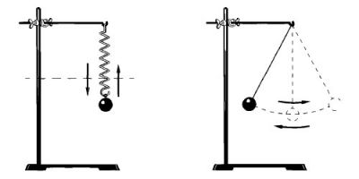 Коливальний рух