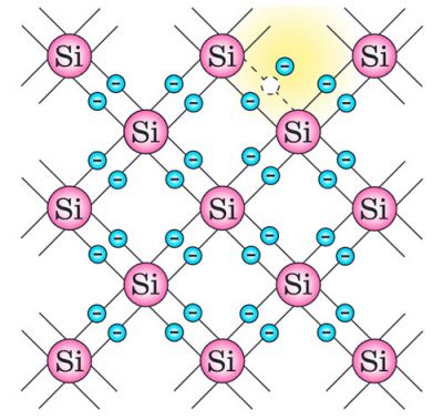 Ковалентний зв`язок Si
