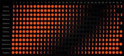 Місячні календарі