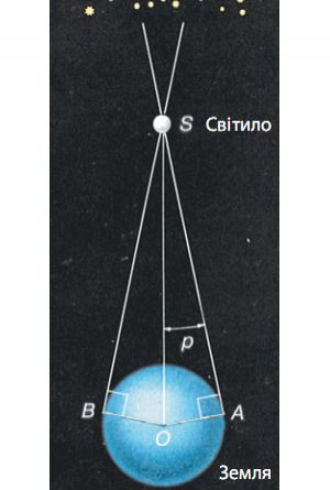 Визначення відстаней до небесних тіл