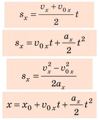 Переміщення. Рівноприскорений рух
