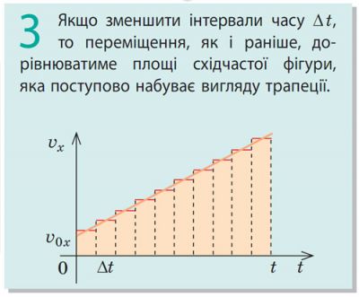 Переміщення при рівноприскореному русі 3