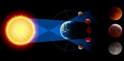 Місячне затемнення 2