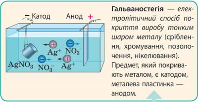 Гальваностегія