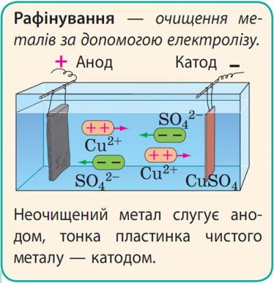 Рафінування