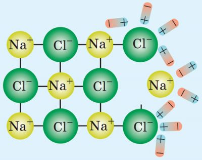 Електролітична дисоціація