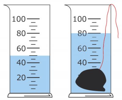 Вимірюємо об&rsquo;єм твердого тіла неправильної форми