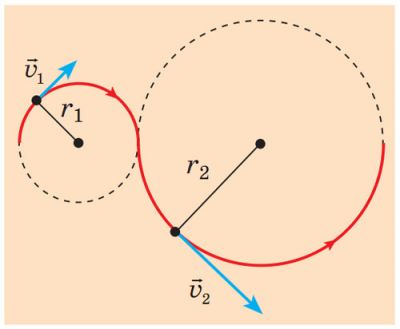 Рівномірний рух по колу