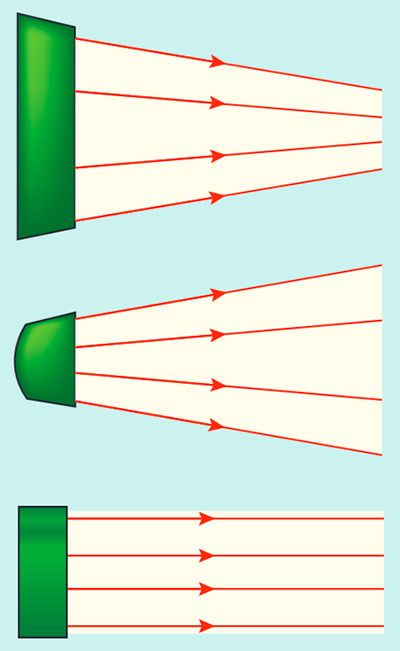 Світловий пучок