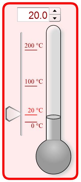 Зміна температури