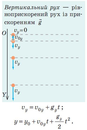 Вертикальний рух