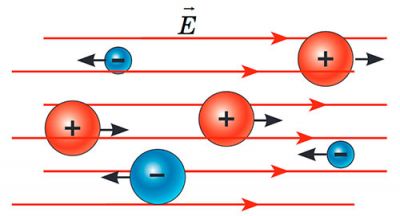 Електричний струм у газах