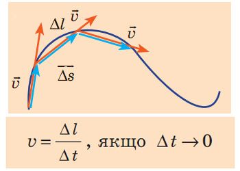 Лінійна швидкість
