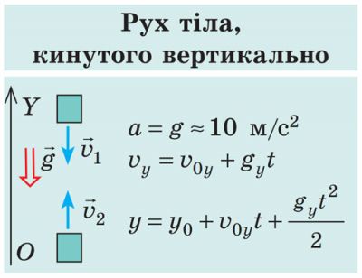 Рух тіла, кинутого вертикально