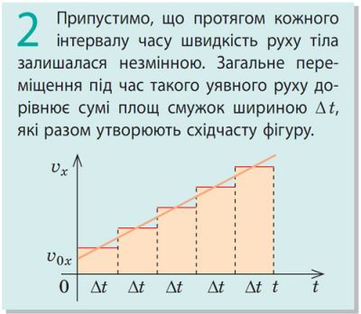 Переміщення при рівноприскореному русі 2