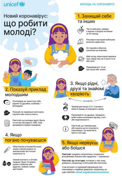 Як вберегтися від COVID-19