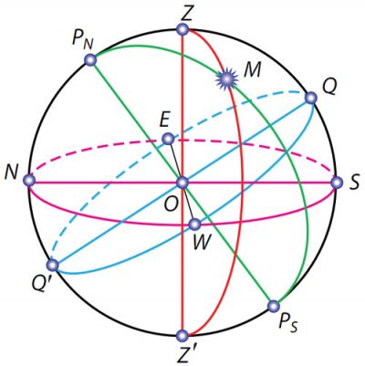 Небесна сфера