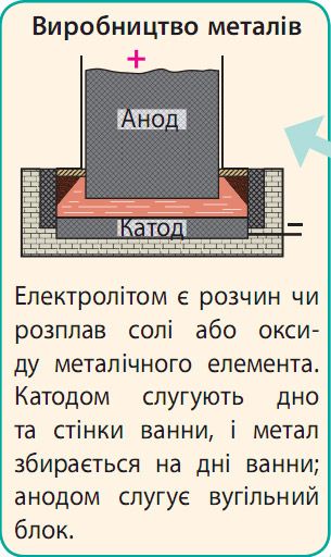 Виробництво металів