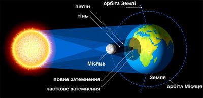 Сонячне затемнення 2