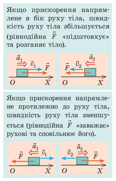 Рівноприскорений прямолінійний рух