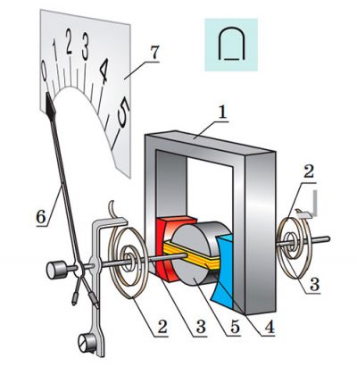 Схема електровимірювального приладу