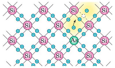 Донорні домішки