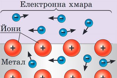 Електронна хмара