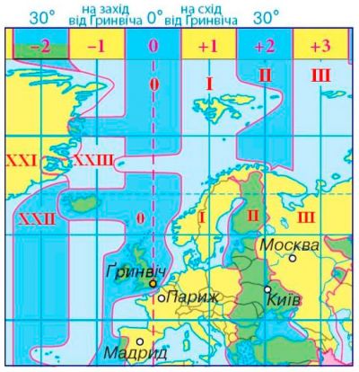 Годинні пояси. Україна