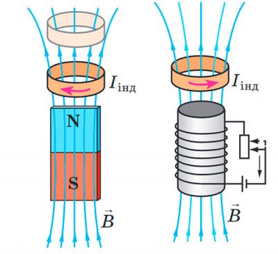 Індукційний струм