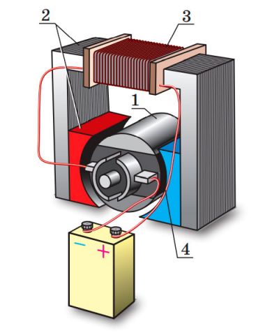 Модель електродвигуна постійного струму