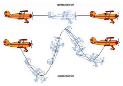 Траєкторія руху