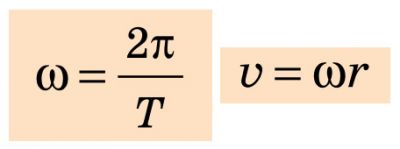Кутова швидкість. Залежність з лінійною швидкістю