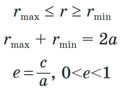 Перший закон Кеплера. Формули