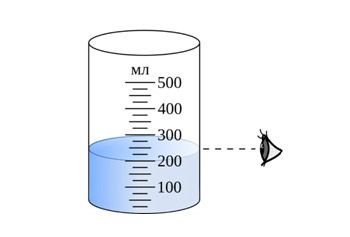 Вимірювання об&rsquo;єму води