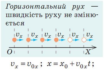 Горизонтальний рух