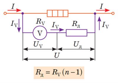 Додатковий опір
