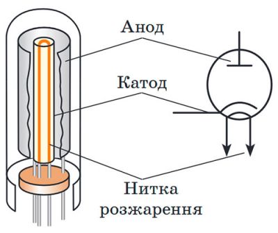 Вакуумний діод