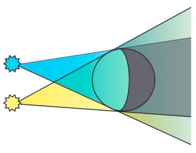 Задача про тінь та півтінь