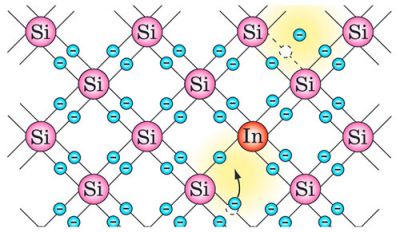Акцепторні домішки