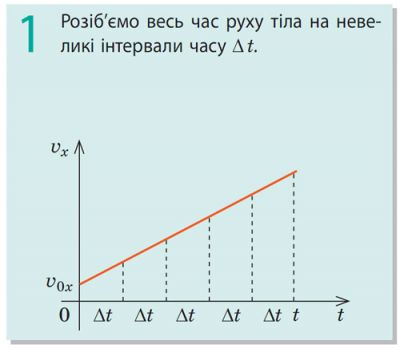 Переміщення при рівноприскореному русі