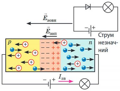 Зворотне ввімкнення. Напівпровідниковий діод
